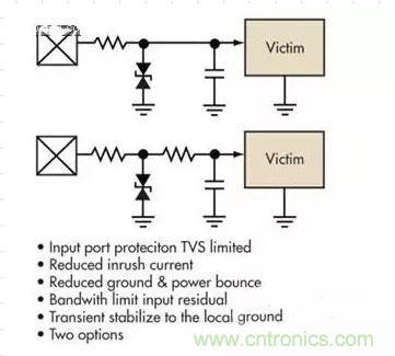 電路設(shè)計中如何防止靜電放電？