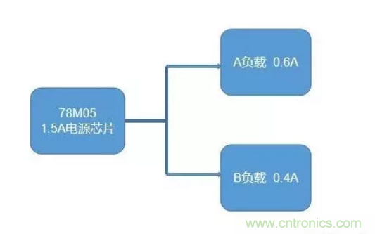 普通的5V電源電路，如何設(shè)計(jì)它的限流功能？