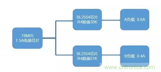 普通的5V電源電路，如何設(shè)計(jì)它的限流功能？