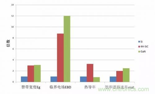 一文秒懂功率器件，從小白變大神的進階之路