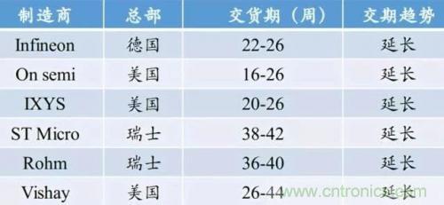 一文秒懂功率器件，從小白變大神的進階之路