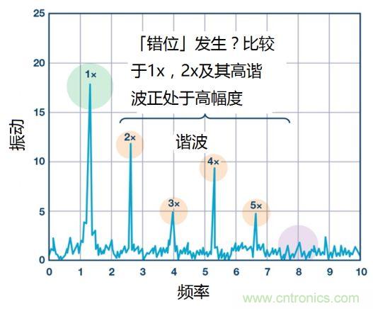 工業(yè)設備振動傳感器，為什么總選不準？看了本文才知道~