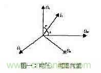 功率因數(shù)補(bǔ)償控制器如何設(shè)計(jì)？