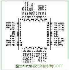 功率因數(shù)補(bǔ)償控制器如何設(shè)計(jì)？