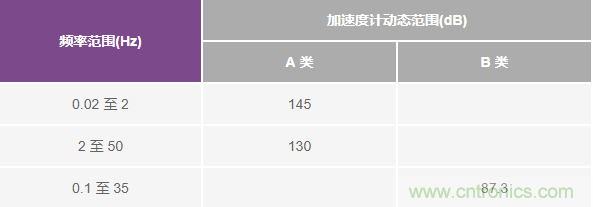 對(duì)抗地震，需要做到的是知己知彼！
