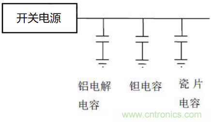 如何運(yùn)用電源設(shè)計(jì)中的去耦電容？
