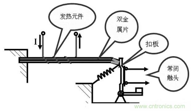 PLC是如何檢測(cè)到電動(dòng)機(jī)故障？需要注意哪些問(wèn)題？