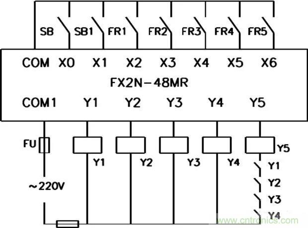 PLC是如何檢測(cè)到電動(dòng)機(jī)故障？需要注意哪些問(wèn)題？