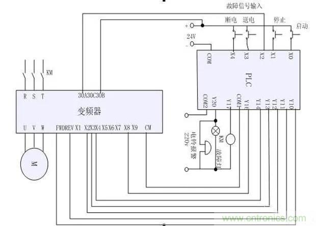 PLC是如何檢測(cè)到電動(dòng)機(jī)故障？需要注意哪些問(wèn)題？