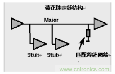 一文搞清楚端接與拓撲是什么？