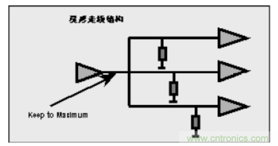 一文搞清楚端接與拓撲是什么？