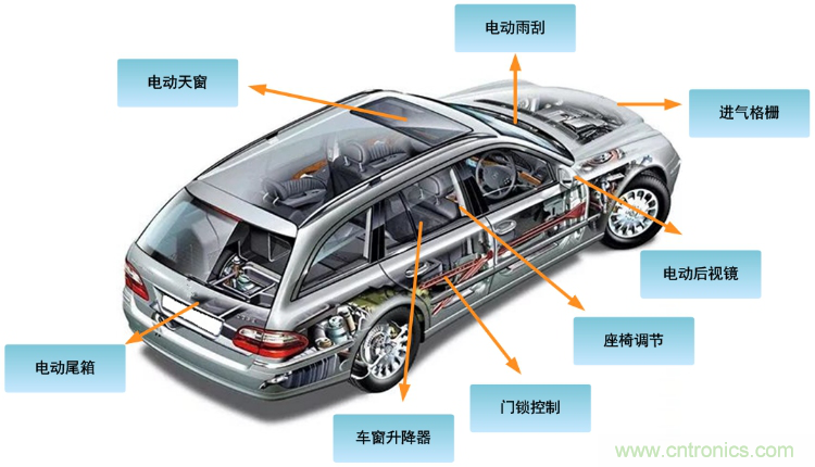 如何選擇車載有刷直流電機(jī)驅(qū)動(dòng)？