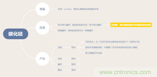 碳化硅器件如何組成逆變器？