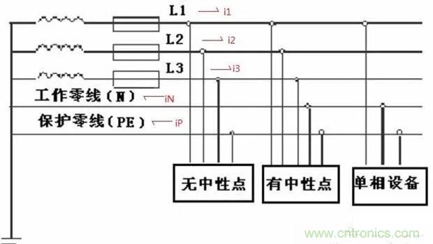 萬用表如何測(cè)量漏電？如何區(qū)分火線和零線