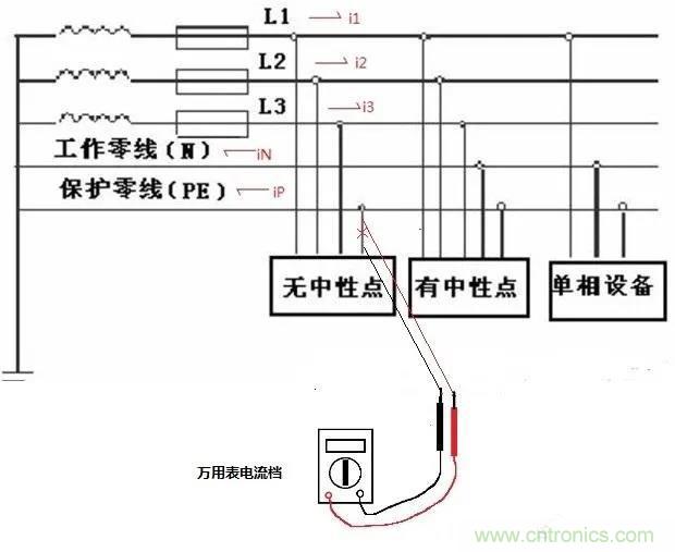 萬用表如何測(cè)量漏電？如何區(qū)分火線和零線