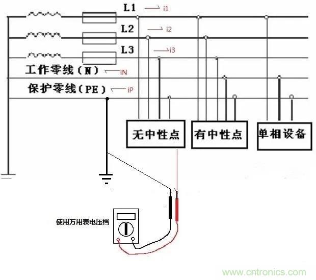 萬用表如何測(cè)量漏電？如何區(qū)分火線和零線