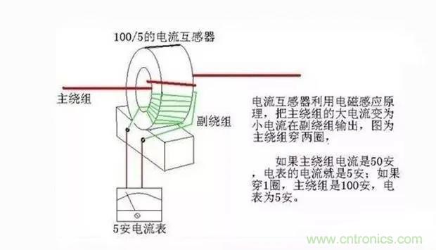 為什么電流互感器二次側(cè)不允許短路，也不允許開(kāi)路？