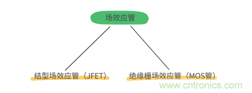 MOS管和IGBT管到底區(qū)別在哪？該如何選擇？