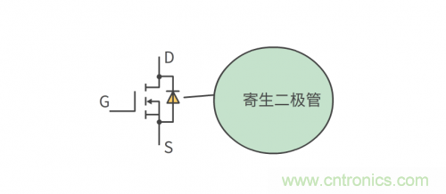 MOS管和IGBT管到底區(qū)別在哪？該如何選擇？