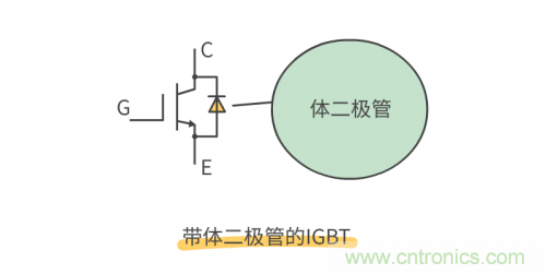 MOS管和IGBT管到底區(qū)別在哪？該如何選擇？
