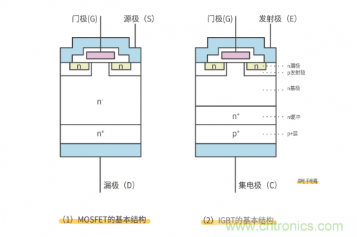 MOS管和IGBT管到底區(qū)別在哪？該如何選擇？