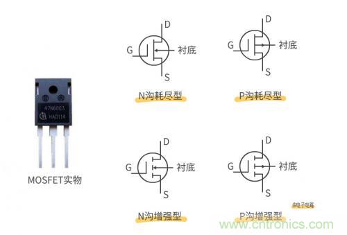 MOS管和IGBT管到底區(qū)別在哪？該如何選擇？