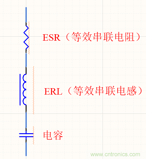 濾波電容該如何選，選多大容值？