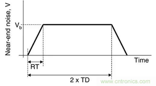 關(guān)于串?dāng)_，你想了解的都在這兒了~