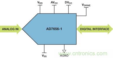 ADuC7026提供可編程電壓，用于評估多電源系統(tǒng)
