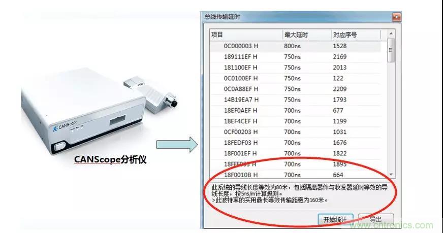 【經(jīng)驗分享】如何快速解決CAN/CAN FD通訊延遲困擾？