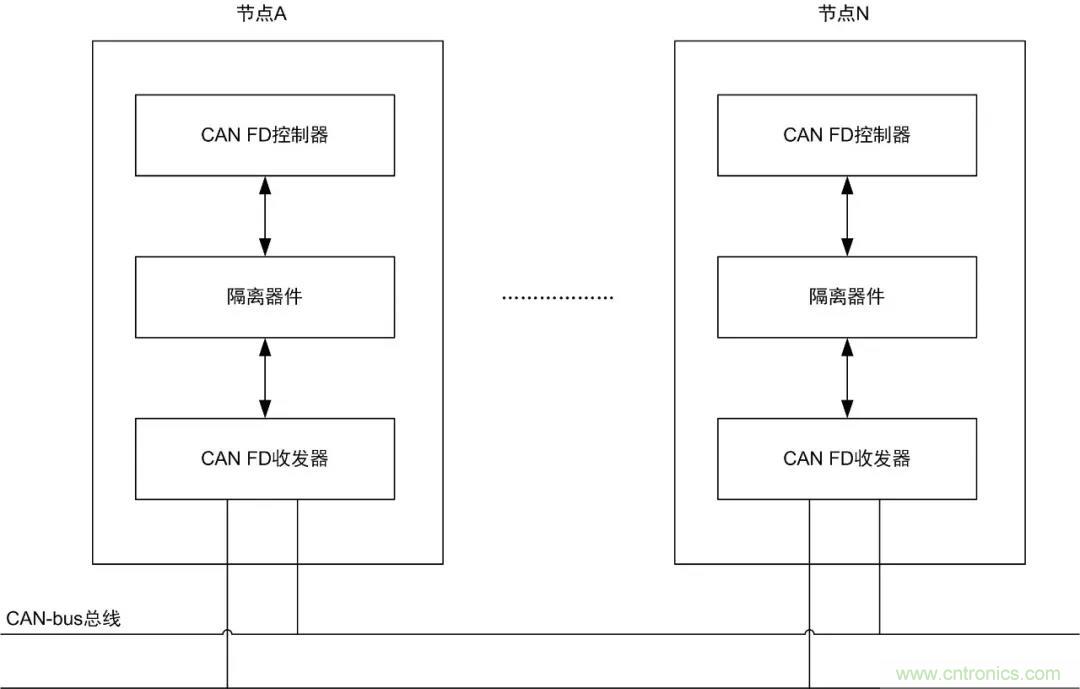 【經(jīng)驗分享】如何快速解決CAN/CAN FD通訊延遲困擾？