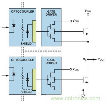 如何實(shí)現(xiàn)IGBT/MOSFET隔離柵極驅(qū)動(dòng)電路？