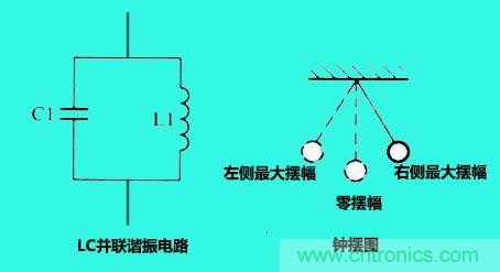 LC諧振電路你知道多少？