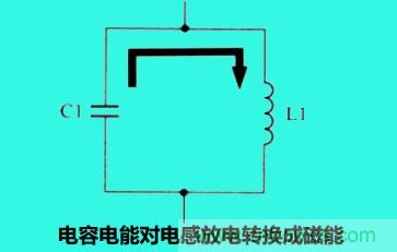 LC諧振電路你知道多少？