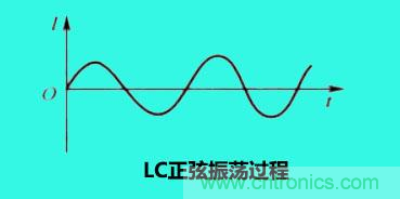 LC諧振電路你知道多少？