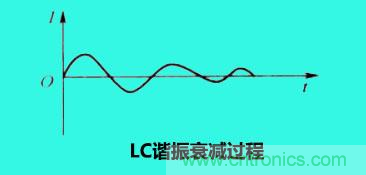 LC諧振電路你知道多少？