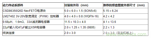 如何平衡DC/DC轉(zhuǎn)換器的散熱、EMI、封裝？