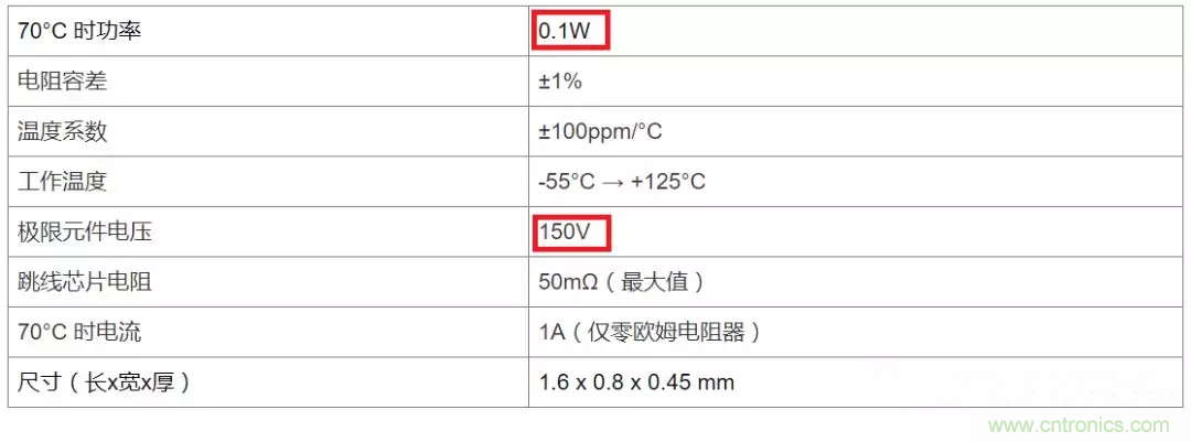 電阻有了“額定功率”，為什么還有“額定電壓”？