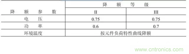 電阻有了“額定功率”，為什么還有“額定電壓”？