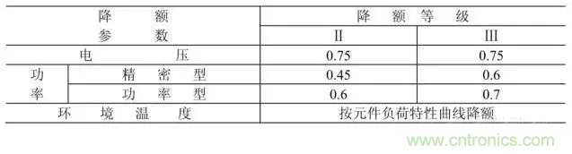 電阻有了“額定功率”，為什么還有“額定電壓”？