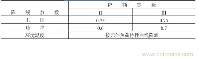 電阻有了“額定功率”，為什么還有“額定電壓”？