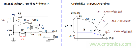 實(shí)現(xiàn)運(yùn)放負(fù)反饋電路穩(wěn)定性設(shè)計(jì)，只需這3步！