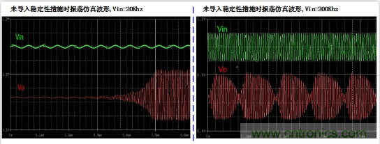 實(shí)現(xiàn)運(yùn)放負(fù)反饋電路穩(wěn)定性設(shè)計(jì)，只需這3步！