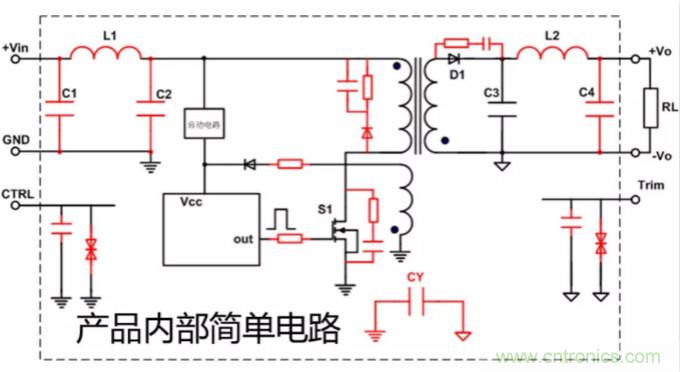 電源模塊應用:EMC的設計優(yōu)化