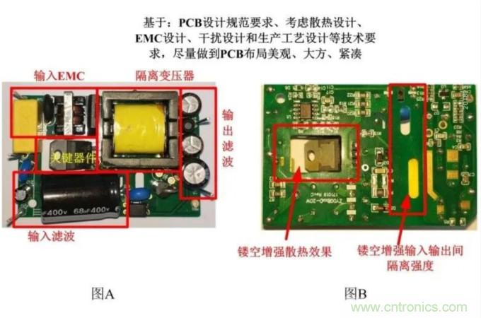 電源模塊應用:EMC的設計優(yōu)化