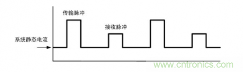 TDMA噪聲難題？你在驅(qū)動(dòng)單通道揚(yáng)聲器時(shí)遇到了哪些？