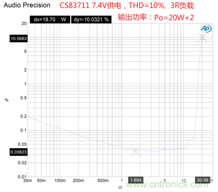 戶外藍(lán)牙音箱如何在兩節(jié)鋰電池7.4V輸出相當(dāng)鉛酸電池12V供電的功率？