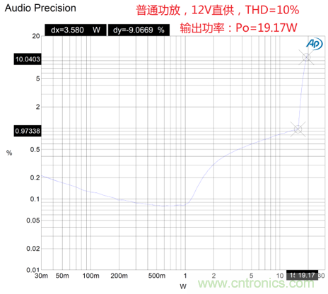 戶外藍(lán)牙音箱如何在兩節(jié)鋰電池7.4V輸出相當(dāng)鉛酸電池12V供電的功率？