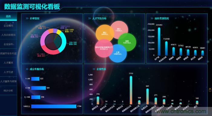 “2020中國(深圳)數(shù)字經(jīng)濟產(chǎn)業(yè)·鯤鵬創(chuàng)新大賽”圓滿收官 “2020中國(深圳)數(shù)字經(jīng)濟產(chǎn)業(yè)·鯤鵬創(chuàng)新大賽”圓滿收官