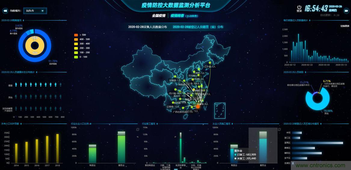 “2020中國(深圳)數(shù)字經(jīng)濟產(chǎn)業(yè)·鯤鵬創(chuàng)新大賽”圓滿收官 “2020中國(深圳)數(shù)字經(jīng)濟產(chǎn)業(yè)·鯤鵬創(chuàng)新大賽”圓滿收官